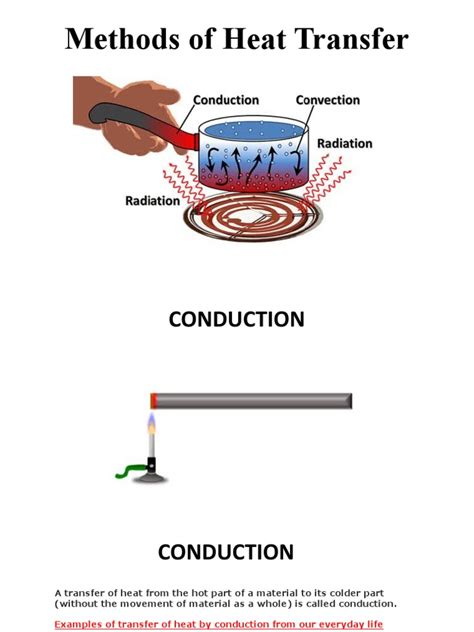 Image result for Methods of Heat Transfer Experiments