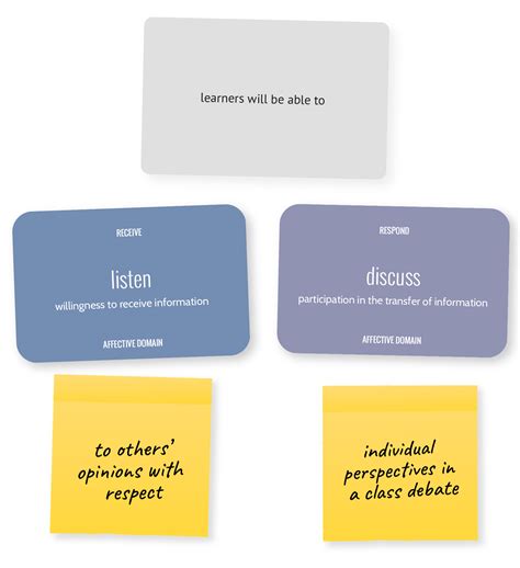 Image result for Affective Objective Examples