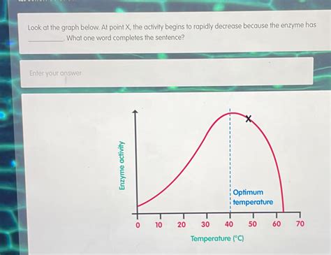 Solved: Look at the graph below. At point X, the activity begins to ...