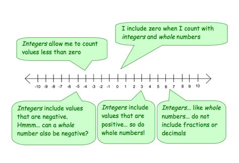 Integer Math Basics 的图像结果