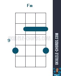 Image result for Slack-Key Ukulele Chords Number System