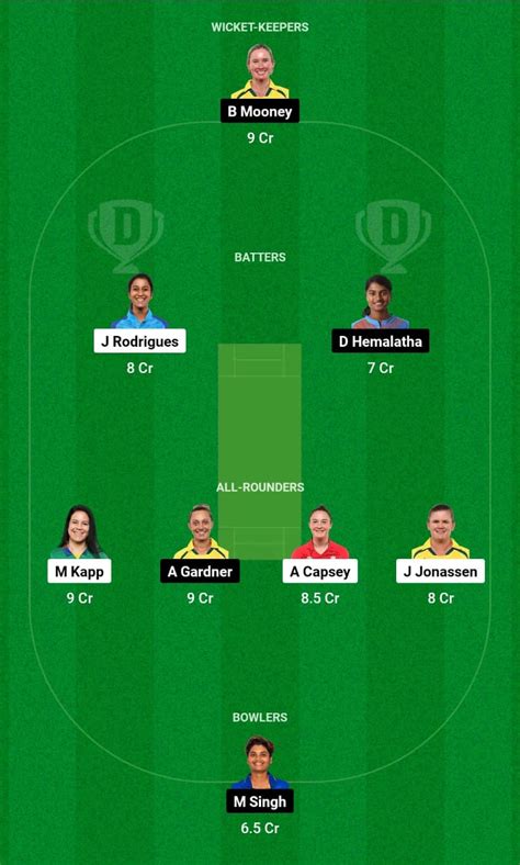 DEL-W vs GUJ-W Dream11 Prediction, Playing XI, WPL 2024 Fantasy Cricket ...