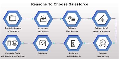 Image result for Salesforce Full Tutorial