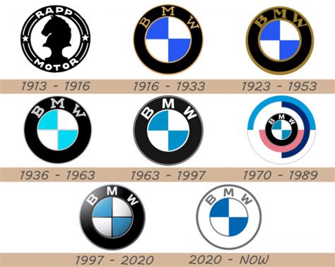 Image result for Performance Testing User Icon