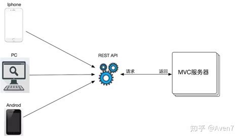 Oracle 12C Restful Tutorial 的图像结果