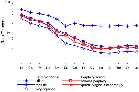 Paleozoic–Mesozoic Porphyry Cu(Mo) and Mo(Cu) Deposits within the ...