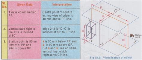 Visual Ray Method (Perspective Projection) - Engineering Graphics (EG)