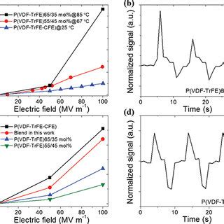 Image result for Isothermal Process Entropy