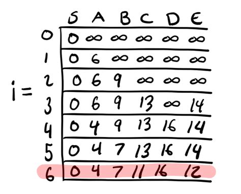 What Is Negative Cycle in Graph 的图像结果