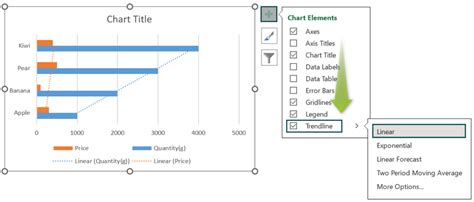 Image result for Trend Line Graph Excel