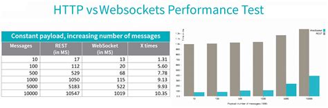 Image result for WebSocket Communication