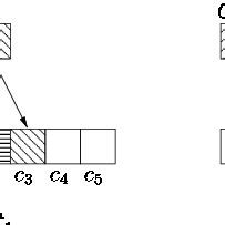 Example of Assignment Method 的图像结果