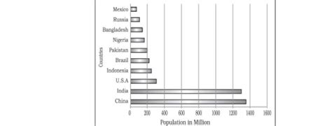 Class 12 Geography Sample Paper 2024-25 with Solution Out, Download PDF ...