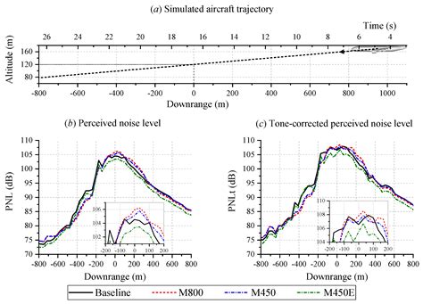 A Numerical Study on Aircraft Noise Mitigation Using Porous Stator Concepts