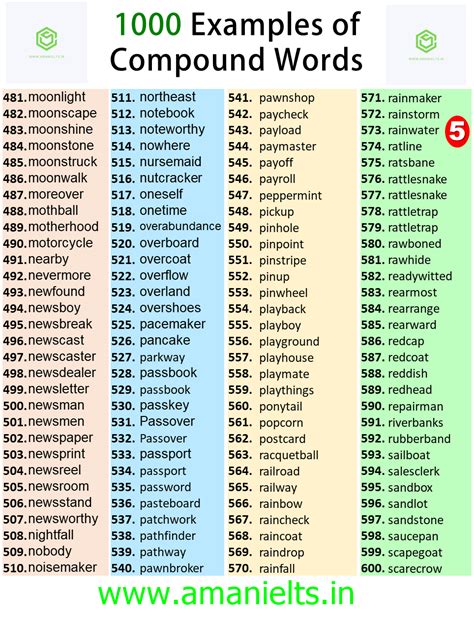 Compound Words || AMAN IELTS || - AMAN IELTS || Free IELTS, PTE, CELPIP ...