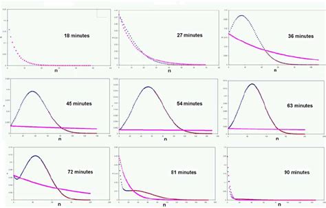 Queue Time Distribution Graph 的图像结果