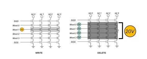 Image result for How Nand Flash Memory Works