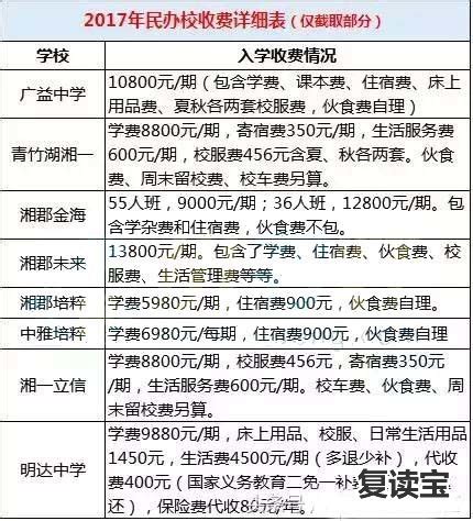湖南长沙同升湖国际实验学校国际初中2023年学费、收费多少