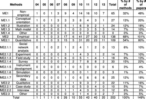 Image result for Metode Classification