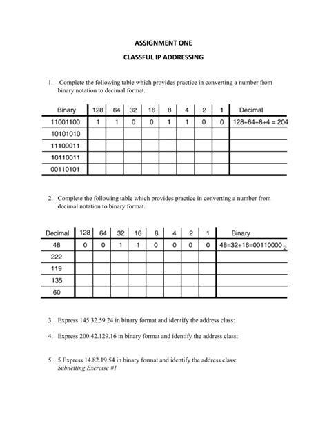 Image result for Classful IP Table