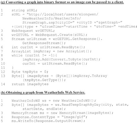 Image result for C Programming Code Examples