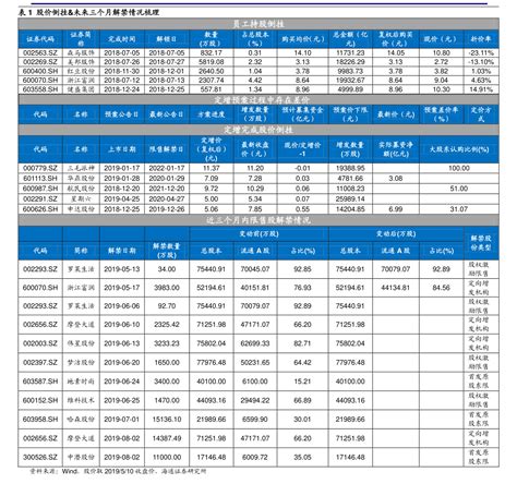 华夏回报怎么样（华夏回报分红公告时间）-会投研