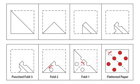 Image result for Dat Testing