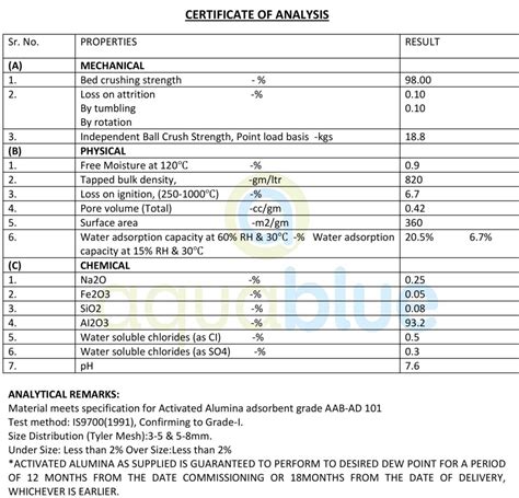 Aquablue | +919377118113 | Silica Gel, Silica Gel Manufacturer ...
