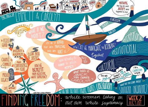 Image result for Visual Recording