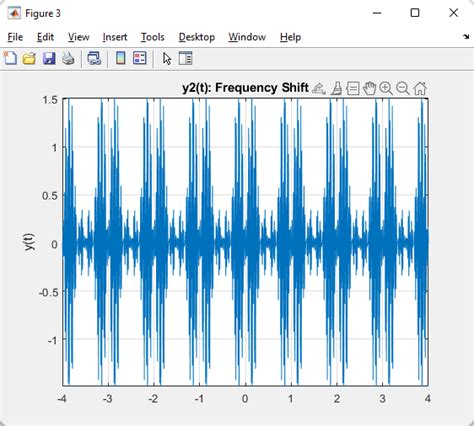 Image result for Frequency Graph On MATLAB
