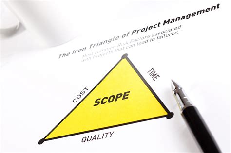 HR Project Management Tips 的图像结果