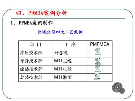 FMEA案例|FMEA模板|FMEA培训资料下载|FMEA表格