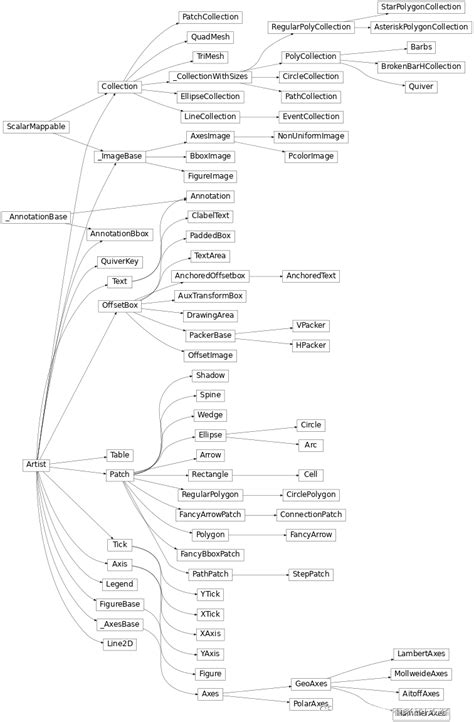 Python Line2D Example 的图像结果