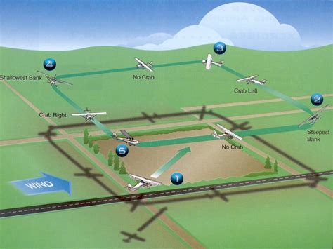 Image result for Rectangular Course Video