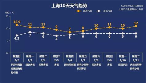 上海今最高温37℃挑战今年高温纪录 10天天气趋势一览_新浪上海_新浪网