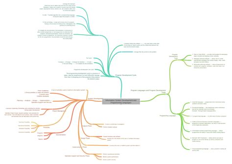 Image result for Programming Information System