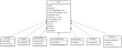 Mapping in Java 的图像结果