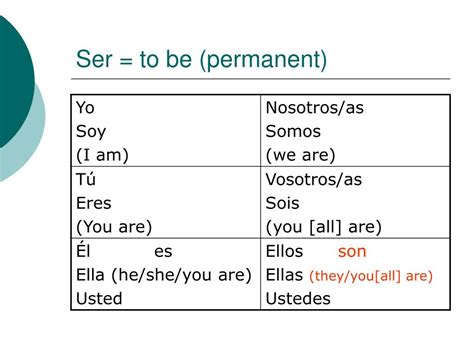 Forms Of Ser Present at Jessica Zelman blog