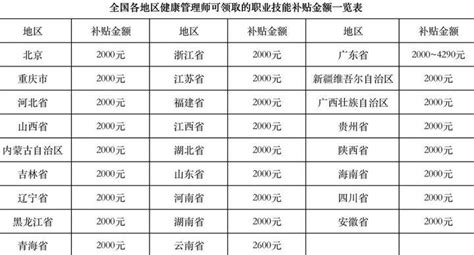 1000元起！杭州技能提升补贴最新政策！ - 知乎