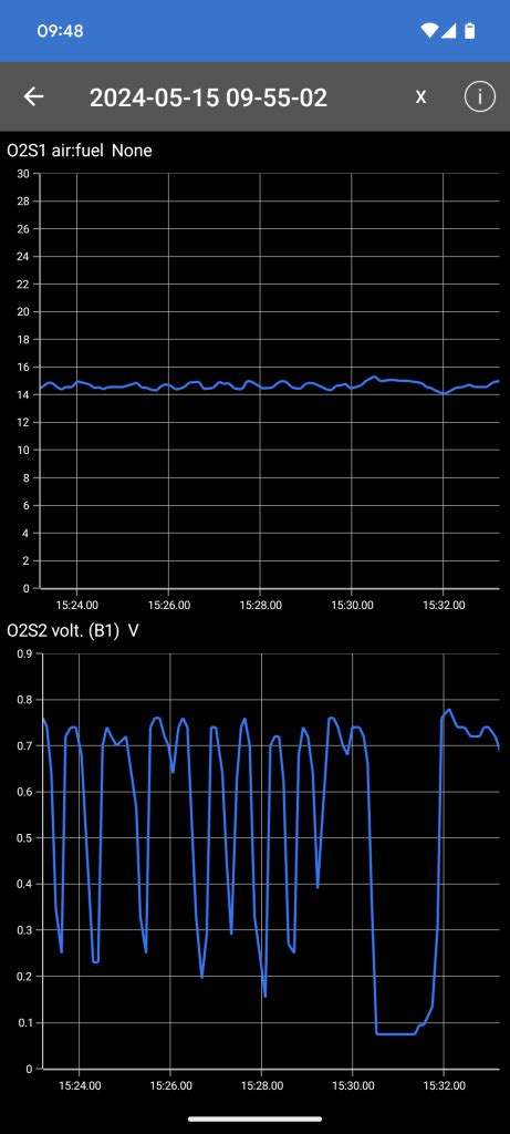 O2 Sensor Downstream Live Data 的图像结果