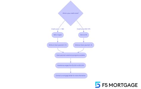 10 FHA Loan Requirements Texas Families Need to Know - F5 Mortgage LLC
