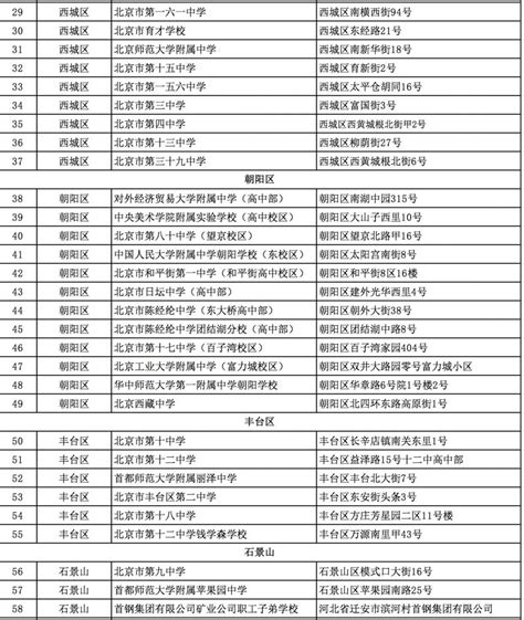 北京高考赋分制21个等级表_北京爱智康