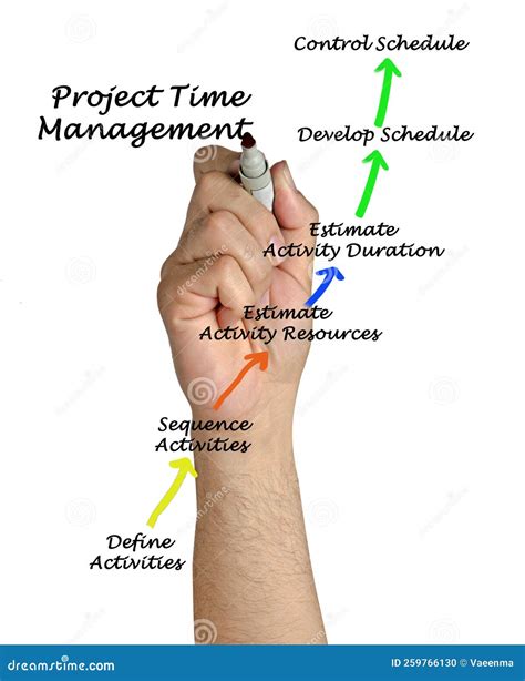 Components of Project Time Management Stock Photo - Image of define, components: 259766130