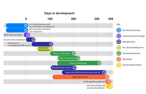 Vaccine Process 的图像结果