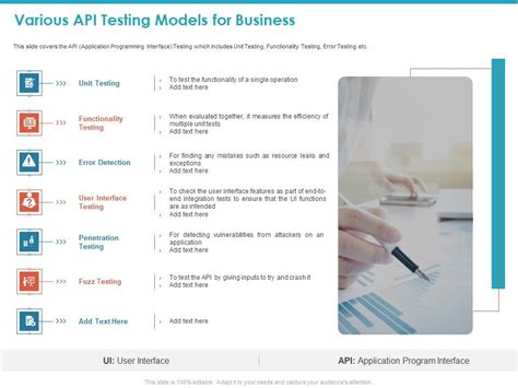 Image result for API Testing Process Development PPT
