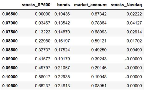 Image result for Compute Covariance Matrix Python