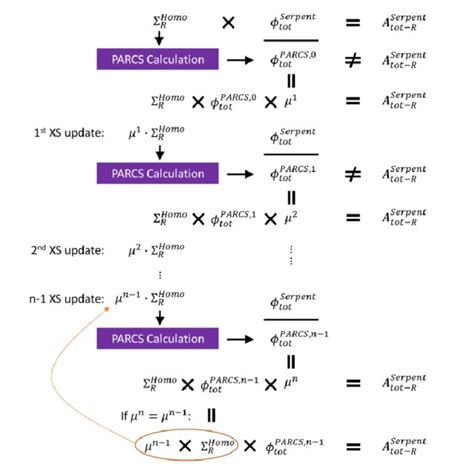 Image result for SPH Computer Science