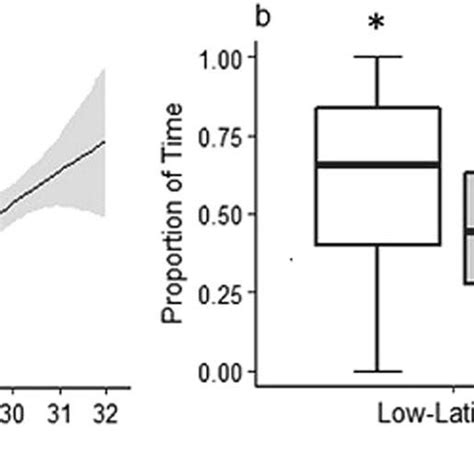 Image result for Additive Model