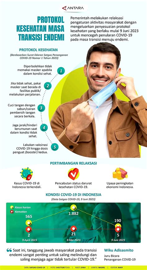 protokol kesehatan 3m