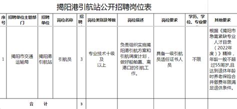【招聘信息】揭阳港引航站公开招聘工作人员公告_腾讯新闻